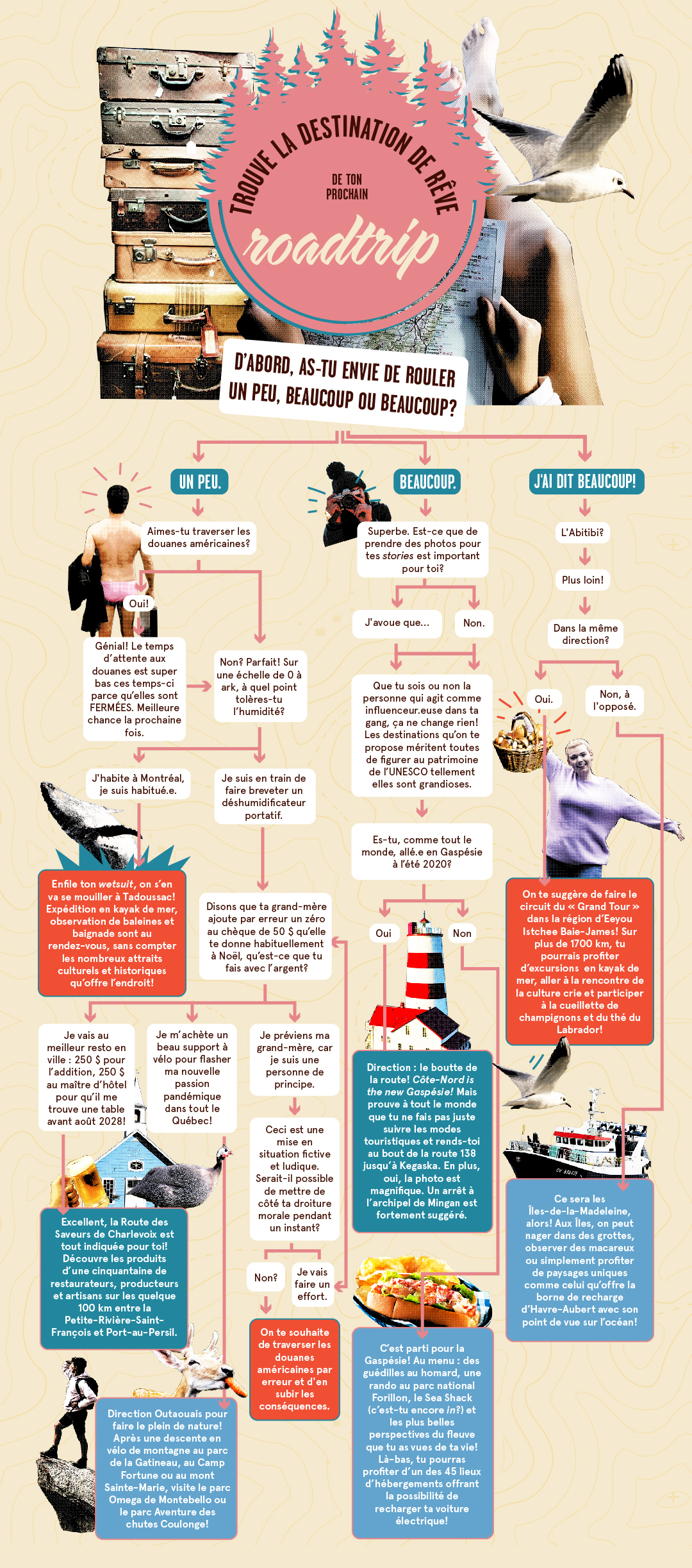 Comment trouver la bonne destination pour votre prochain road trip?